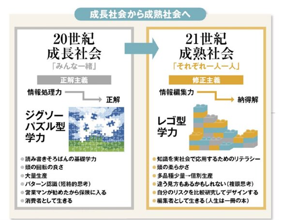 【藤原和博】成長社会から成熟社会のターニングポイントで生き残れる人、生き残れない人の分かれ目とは?