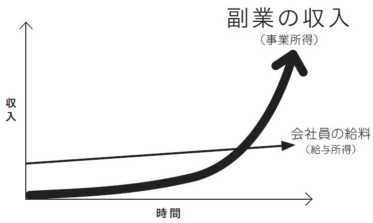 「副業」で損する人が理解できていないサラリーマン副業ならではの強み3選