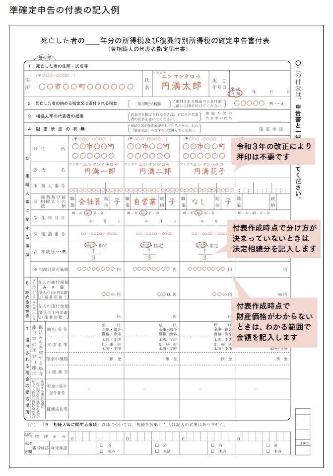 「故人の確定申告」をやさしく解説！ 期限に気をつけて！