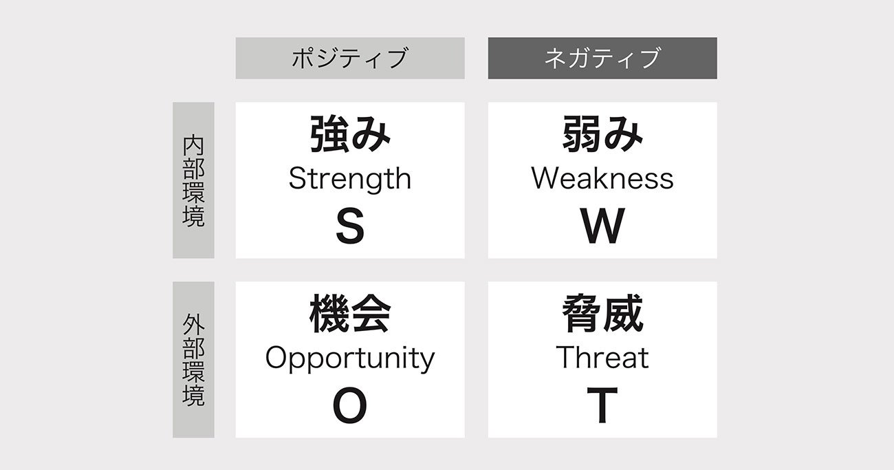 「フレームワーク」を使えない理由