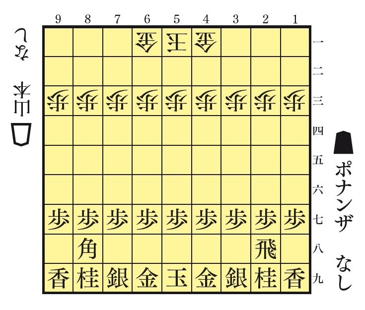 将棋の名人を倒すプログラムは、<br />名人でなければ書けないのか?