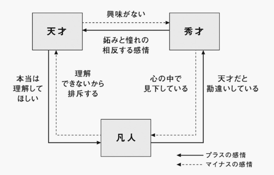 「嫉妬の大海」から抜け出す、2つの武器【北野唯我】