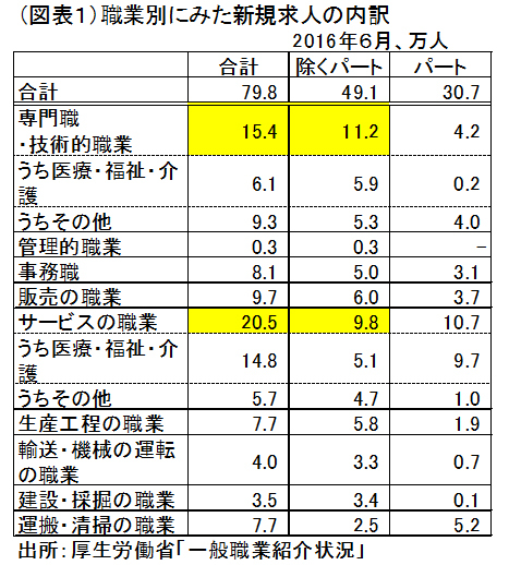 人口減少と経済発展の両立は不可能ではない