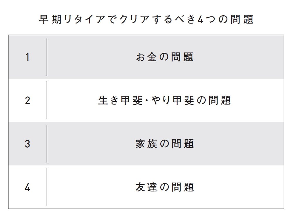 【米国株投資でFIRE達成】<br />早期リタイアするための4つの条件