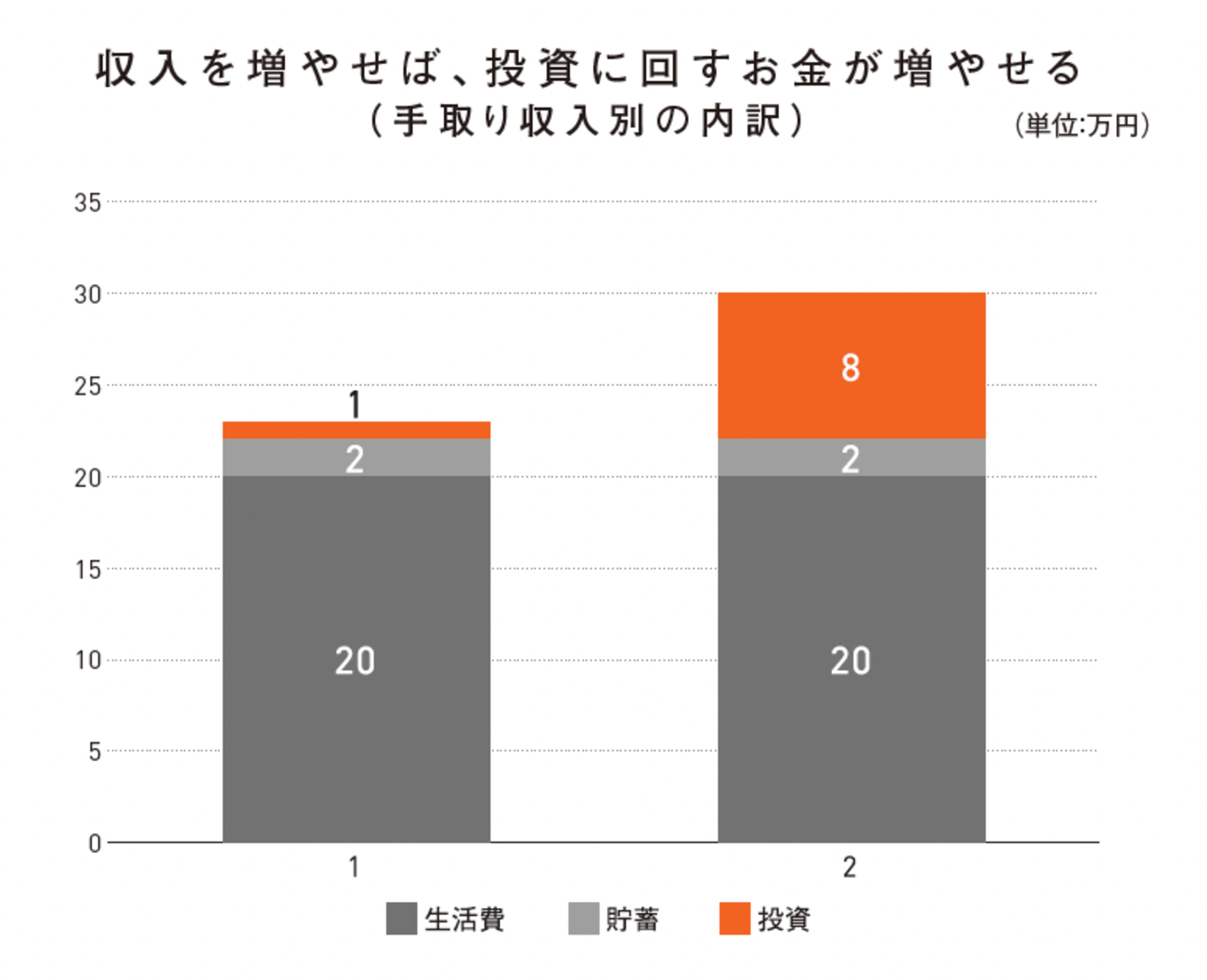 投資の教室　人生を変えるマネーマシンのつくり方