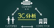 自社の強みを考えるときの、3つのポイントとは？