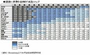 世界の「金利水没マップ」拡大運用機会は創出できるか？