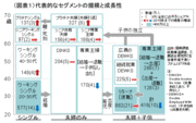 経済、時間、家族という3つの資源で考える女性市場攻略のヒント――三菱総合研究所主任研究員　片岡敏彦