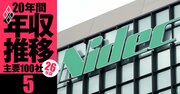 【ニデック】年収の浮沈で「損をした世代」は？若手が「勝ち組」、割を食った負け組はどの世代か《20年間の年収推移を5世代別に独自試算・2026年版》