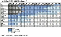 世界の「金利水没マップ」拡大運用機会は創出できるか？