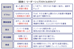 イノベーションを生み出す組織とは（上）「明確な方向感」「多様性」「風通しの良さ」