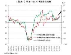 景気情勢の方向感は「上」か「下」か――熊野英生・第一生命経済研究所 経済調査部 首席エコノミスト