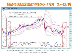 『ＦＸで月100万円稼ぐ私の方法』出版記念講演会（4）――現在の相場とこれからのシナリオをどう読むか