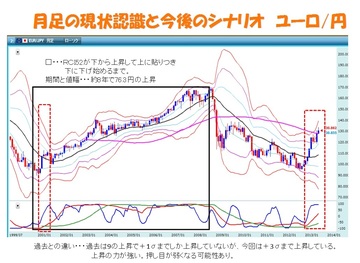『FXで月100万円稼ぐ私の方法』出版記念講演会(4)――現在の相場とこれからのシナリオをどう読むか