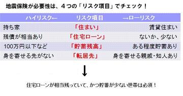 地震で経済的ダメージを受けないためにも「地震保険」に入っていた方がいいのはこんな世帯!