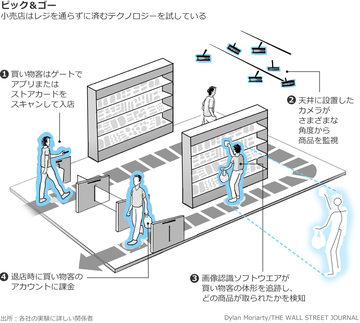 レジなしストア続々、アマゾンに挑む新興企業