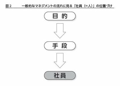 図2