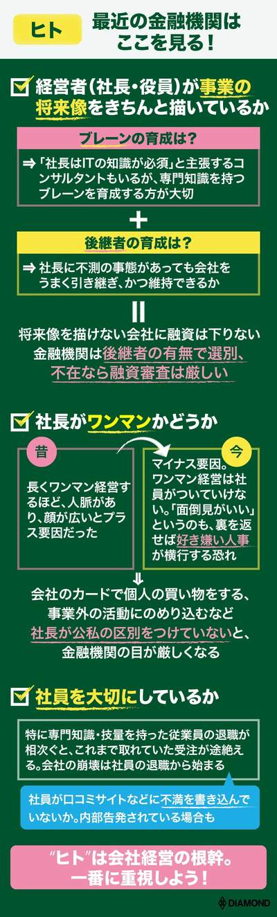 「ヒト」最近の金融機関はここを見る！