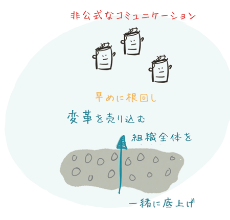 大きな組織を変革するときのポイントは「タイミング」「順番」「信頼」がすべて