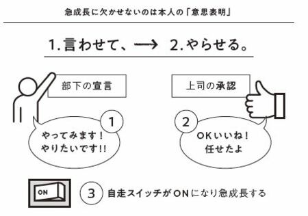 サイバーエージェント 常務執行役員CHO 曽山哲人氏による、若手が育つ「言わせて、やらせる。」基本ルール