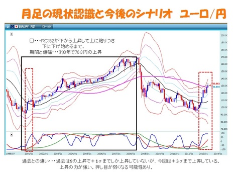 『ＦＸで月100万円稼ぐ私の方法』出版記念講演会（4）――現在の相場とこれからのシナリオをどう読むか