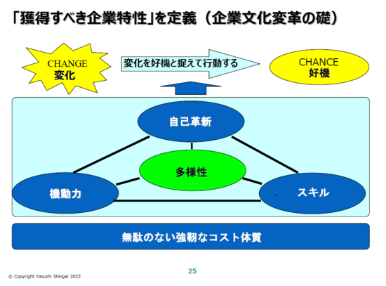 JT元副社長・新貝康司氏が語る「“大規模M＆A＝有事”をてこにした企業改革」（後編）