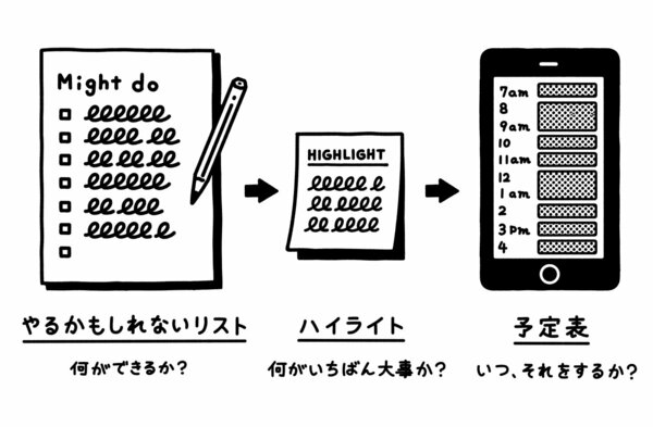 仕事が遅い人に限ってついやってしまう「毎朝の習慣」ワースト1
