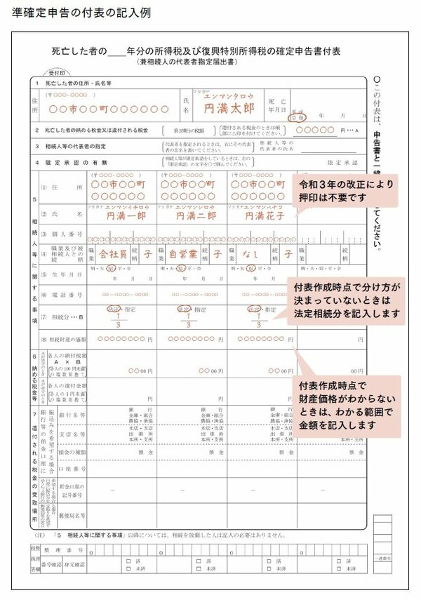 「故人の確定申告」をやさしく解説！ 期限に気をつけて！