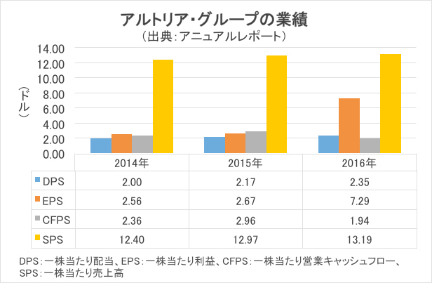 タバコのニコチン 含有量に関しfdaが新ルール検討 アルトリアやブリティッシュ アメリカン タバコなど 米国の大手タバコ会社の株価はどうなる 世界投資へのパスポート ザイ オンライン