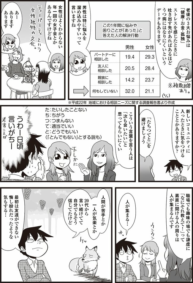 大人ぼっちマニュアル