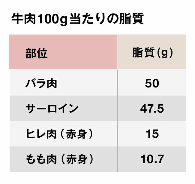 サラダでダイエットが台無し…ドレッシングの脂質を減らす野菜の切り方とは？