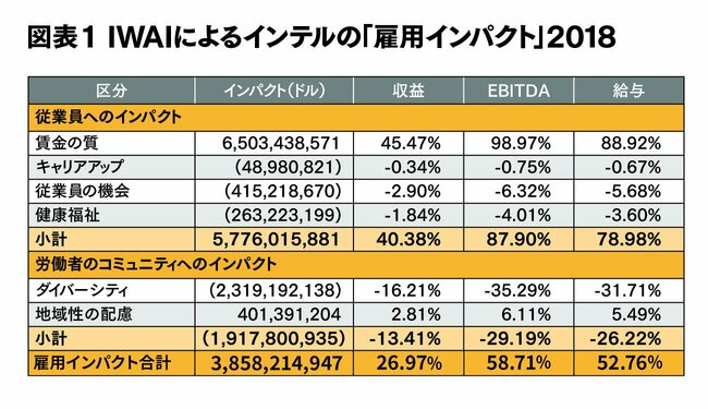 ESGを会計に反映させる「ESG EBIT」