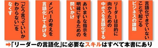 ダメなリーダーは「従業員満足度を上げる」と言う。優秀なリーダーはなんと言う？