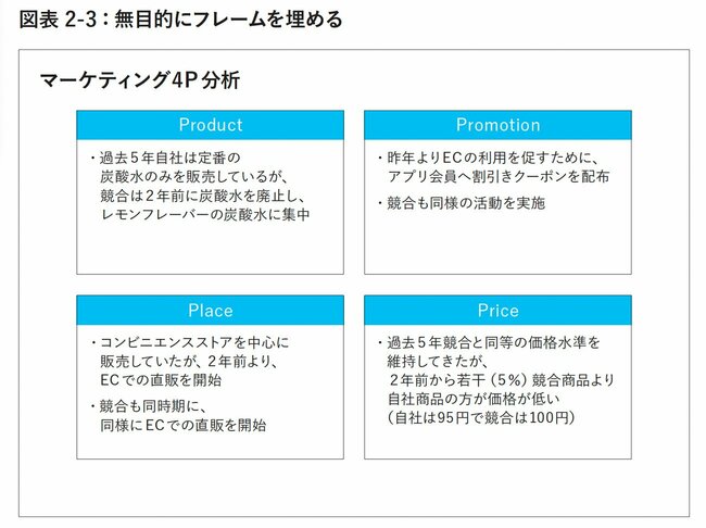 図表2-3