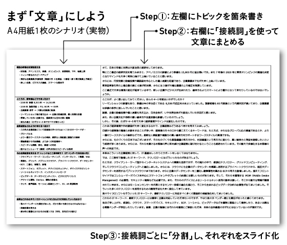 人を動かすプレゼンの黄金比 30対70 とは プレゼンは 目線 で決まる No 1プレゼン講師の 人を動かす全技術 ダイヤモンド オンライン