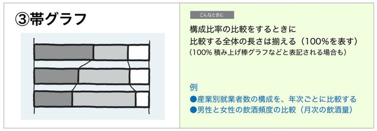 自民党派閥の勢力比を「1枚の図」にしてみた！