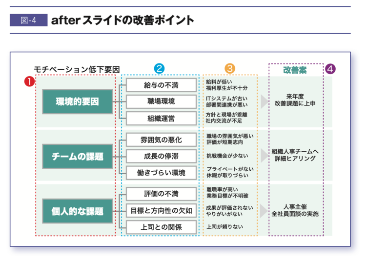 【読む気にならん!】ゴチャゴチャした資料を一発で「わかりやすく」する方法とは?