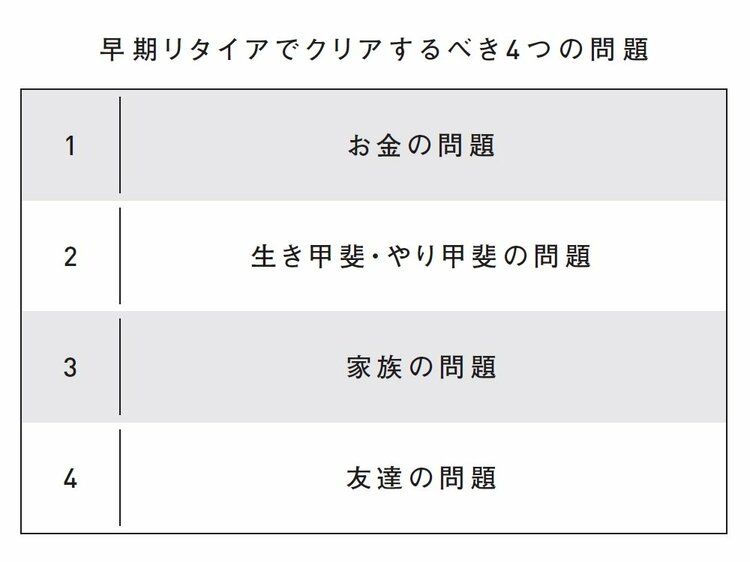 【米国株投資でFIRE達成】早期リタイアするための4つの条件