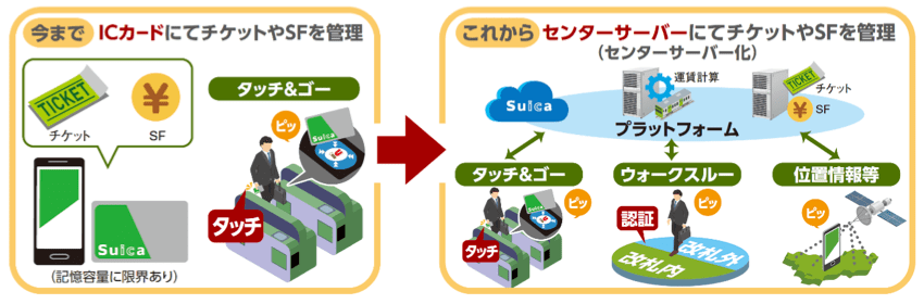 「1年前はモックアップだけ」JR東の新コード決済「teppay」、急ピッチ開発の舞台裏と実力