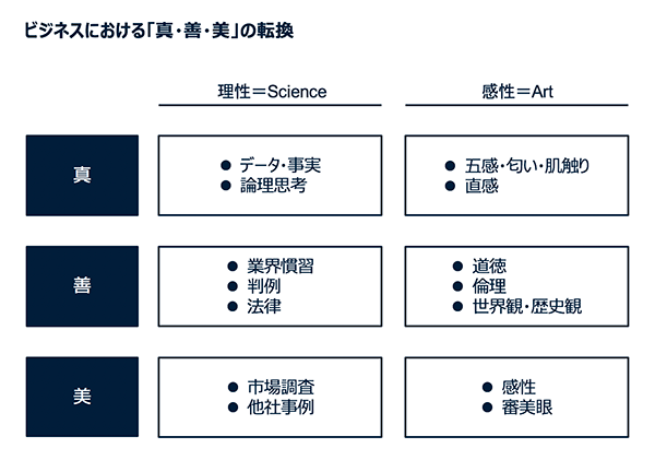 【山口周】MBAの価値が急落し、世界のエリートは今「MFA」を求める