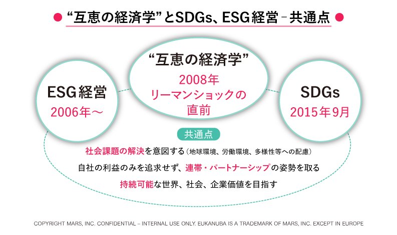 SDGsともESGとも違う、企業の独自性・競争優位性を生み出す「互恵の経済学」とは