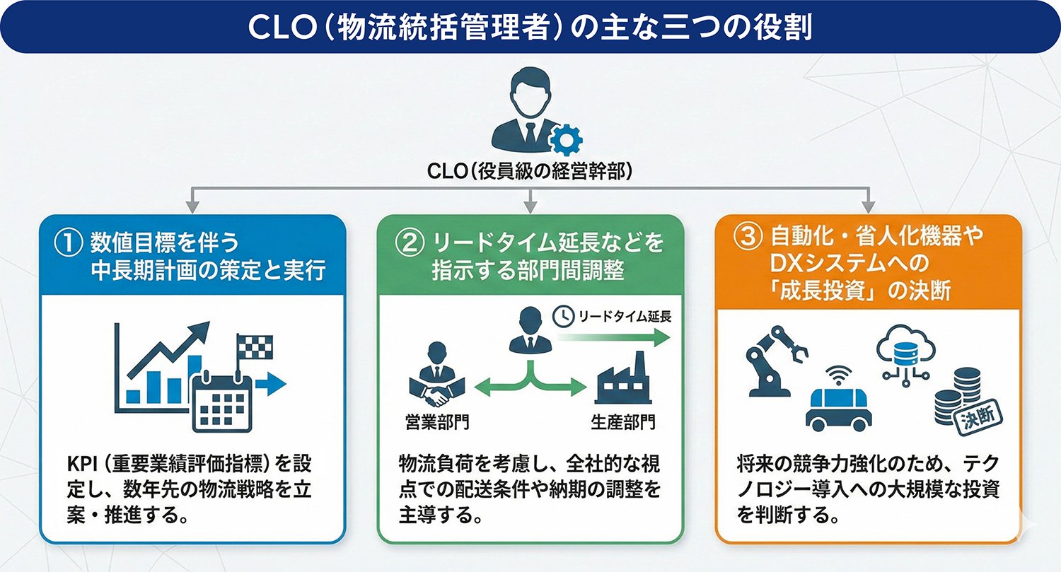 「2024年問題」は序章、真の危機は「2030年問題」。解決策の鍵となるCLOとは何か