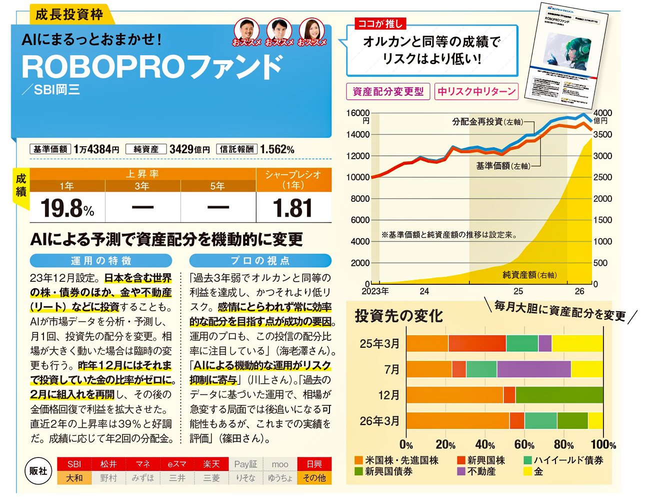 ROBOPROファンド