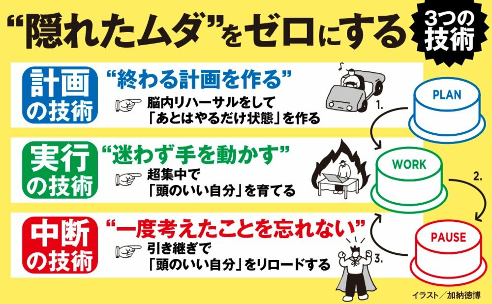 なぜ、あなたの仕事は終わらないのか? 元外資・コンサルが語る理由が納得すぎた