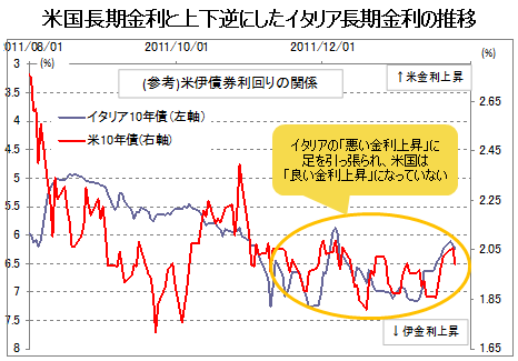 FOMCサプライズで米ドル/円はどう動く?<br />ドル高・円安予想だが最後の波乱に要注意<br />