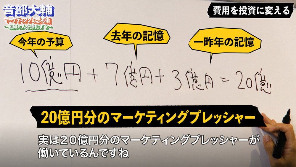 ブランディング実務の必須理解「ブランドとは○○である」【音部大輔・動画】