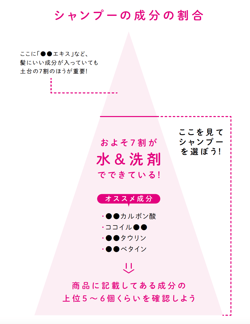 育毛のプロが断言 髪を育てるシャンプー 避けるべきシャンプー 髪が増える術 ダイヤモンド オンライン