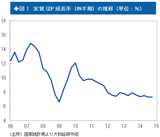 2014年の実質GDPから見える“減速”中国経済の真実