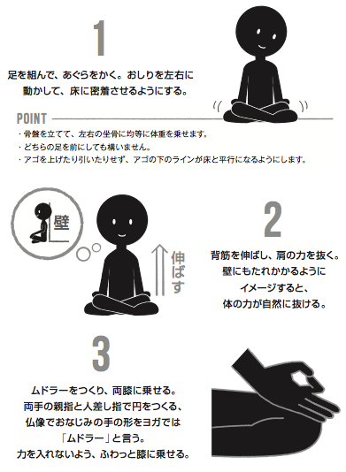 瞑想 にチャレンジしてみよう 外資系エリートがすでに始めているヨガの習慣 ダイヤモンド オンライン