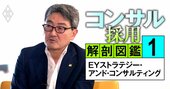 EYコンサル「2年連続40％成長」の秘密、代表が明かす“異例の移籍”からの下剋上戦略【動画】